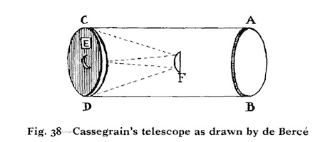 Télescope Cassegrain Télescope Cassegrain